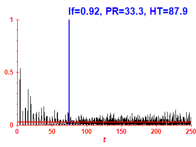 Survival probability